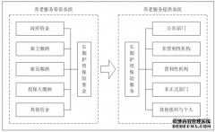 准市场视角下社会养老服务多元化筹资研究