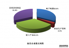 质检总局关于2017年第1批针织内衣等10种产品质量国家监督抽查情况的通报