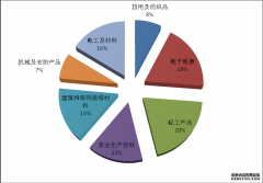 质检总局关于公布2017年上半年国家监督抽查产品质量状况的公告