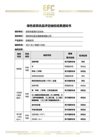 松堡王国再次成功入选绿色家具优品,高标准严苛检测,引领护航家具品 松堡王国再次成功入选绿色家具优品,高标准严苛检测,引领护航家具品