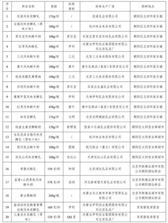 北京市消协：20种酸奶及10种乳酸菌饮料全部符合标准规定