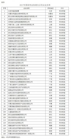两部门关于公布2017年国家林业标准化示范企业的通知