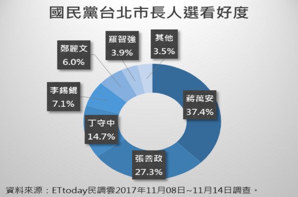 中国标准化