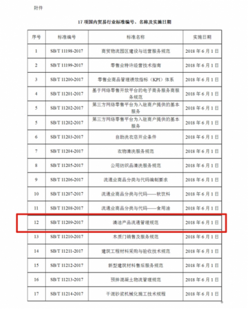 国家商务部批准《清洁产品流通管理规范》行业标准