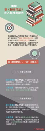 《标准化法》完成首次“大修”