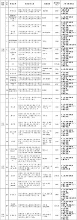双层床比较试验结果：28件儿童双层床不符合标准要求