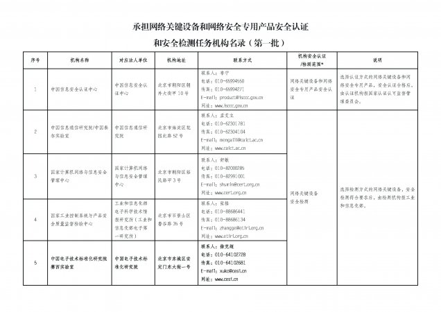 中国电子技术标准化研究院入选网络关键设备和网络安全专用产品安全 认证和安全检测任务机构名录（第一批）